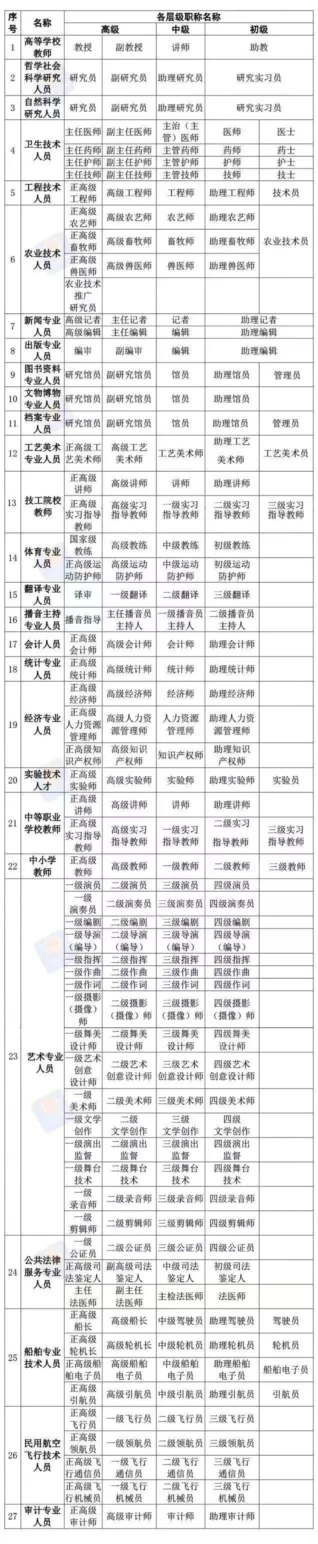 事关2025职称评审，又有新变化新动态吗？