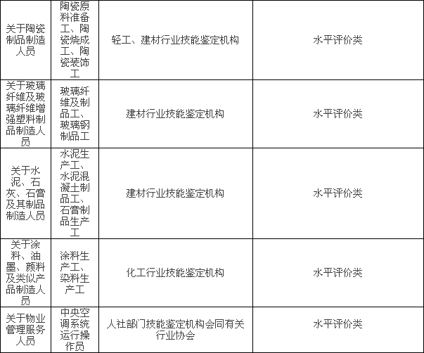 !职业资格目录已完成，清单之外不用考啦!