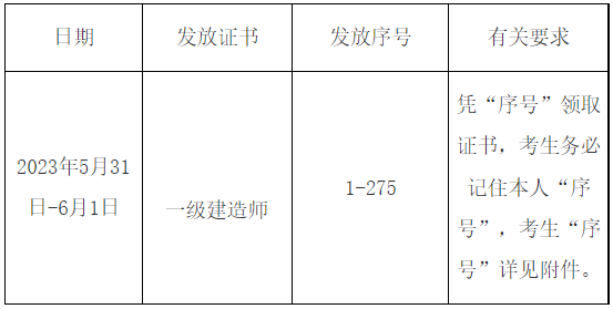 一级建造师